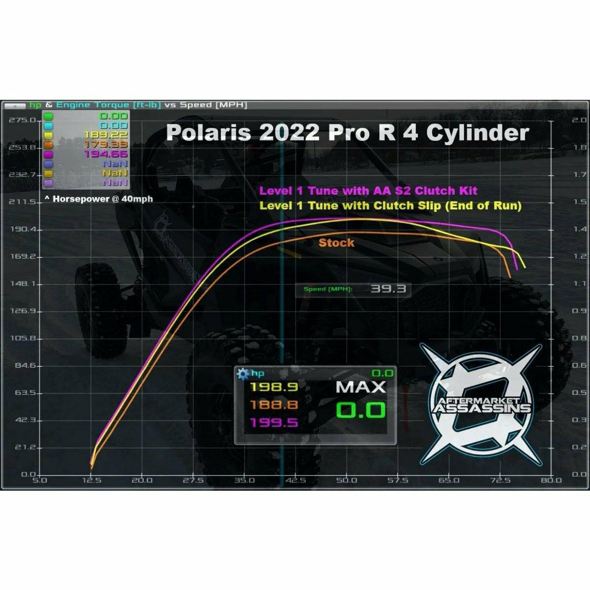 Les assassins du marché des pièces détachées, Kit d'embrayage Polaris RZR Pro R Stage 2